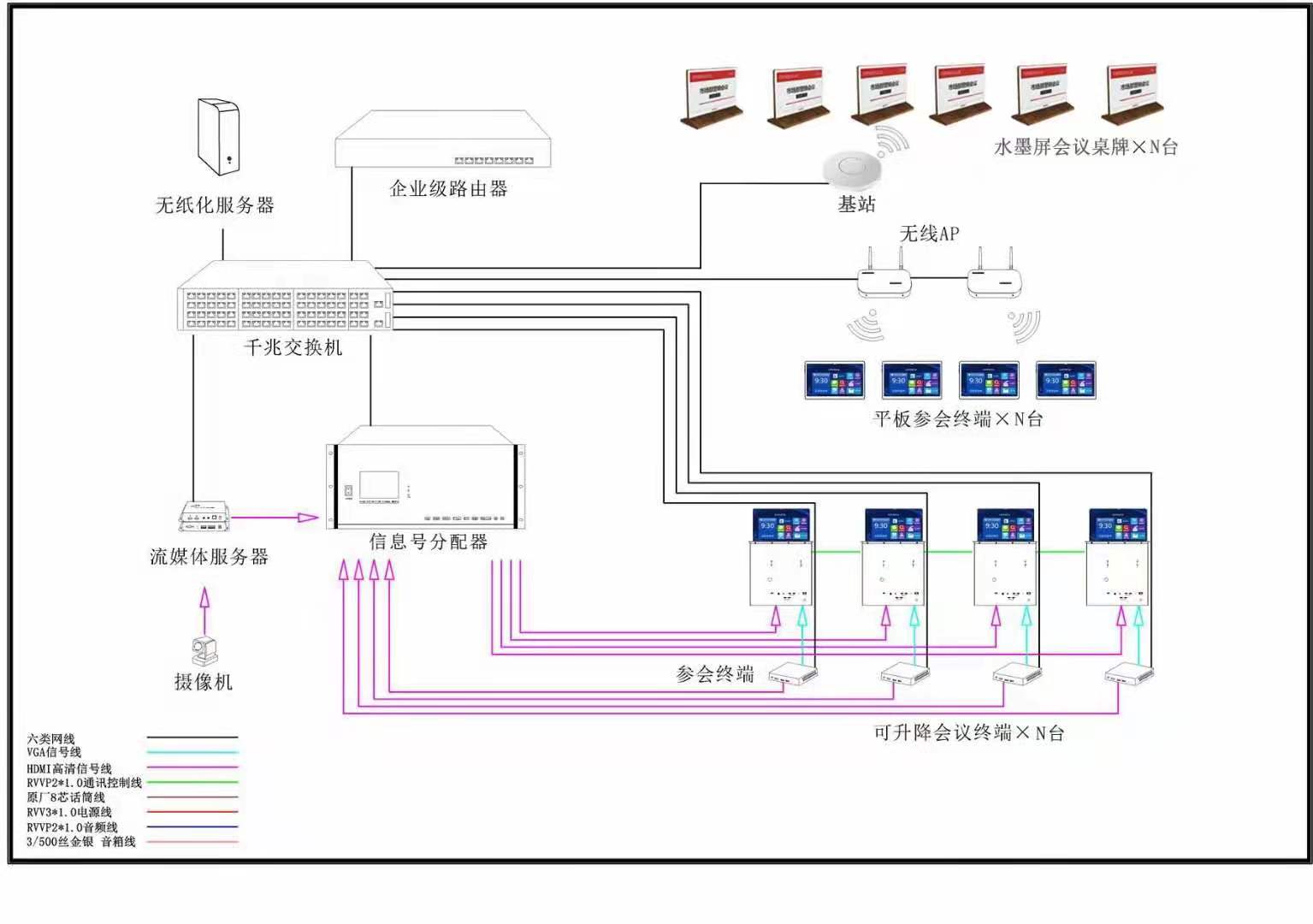 水墨屏會議桌牌B/S離線升級設計方案